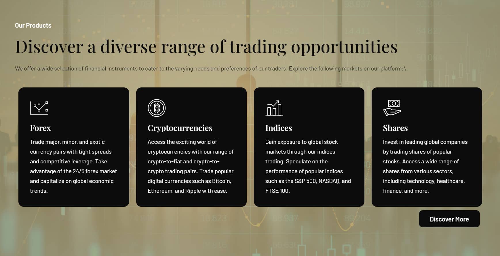 London Group Investments Trading Opportunities